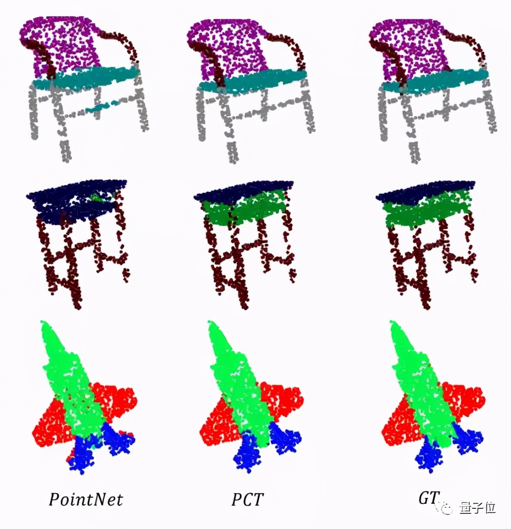 After the Tsinghua team used Transformer for point cloud segmentation ...