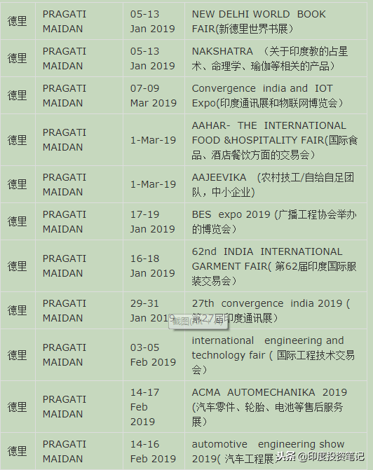 2019年全印度展会汇总