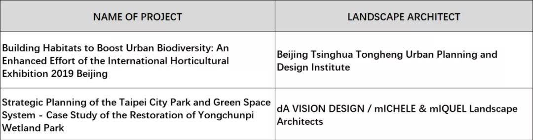 怡境斩获2020年IFLA四项国际大奖 | 怡境景观喜讯