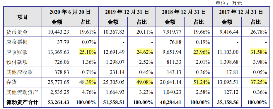 亚香股份收购委外供应商增产能，异味扰民顽疾难改