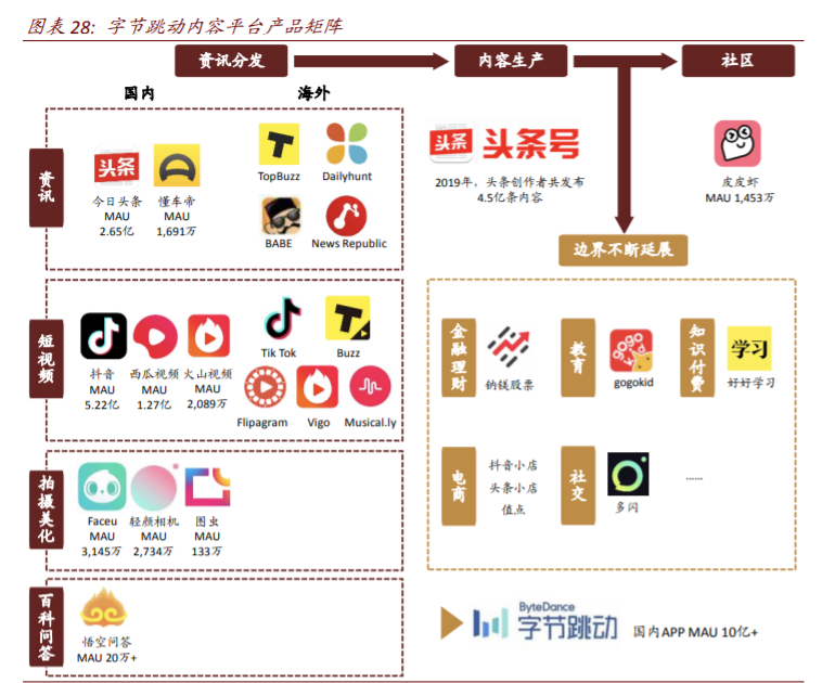 平台型经济体深度解析：垄断颠覆何以监管，前世今生怎映来世