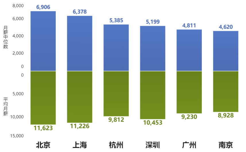 刚刚人均国民收入突破1万美元，作为打工人的你有感知吗？