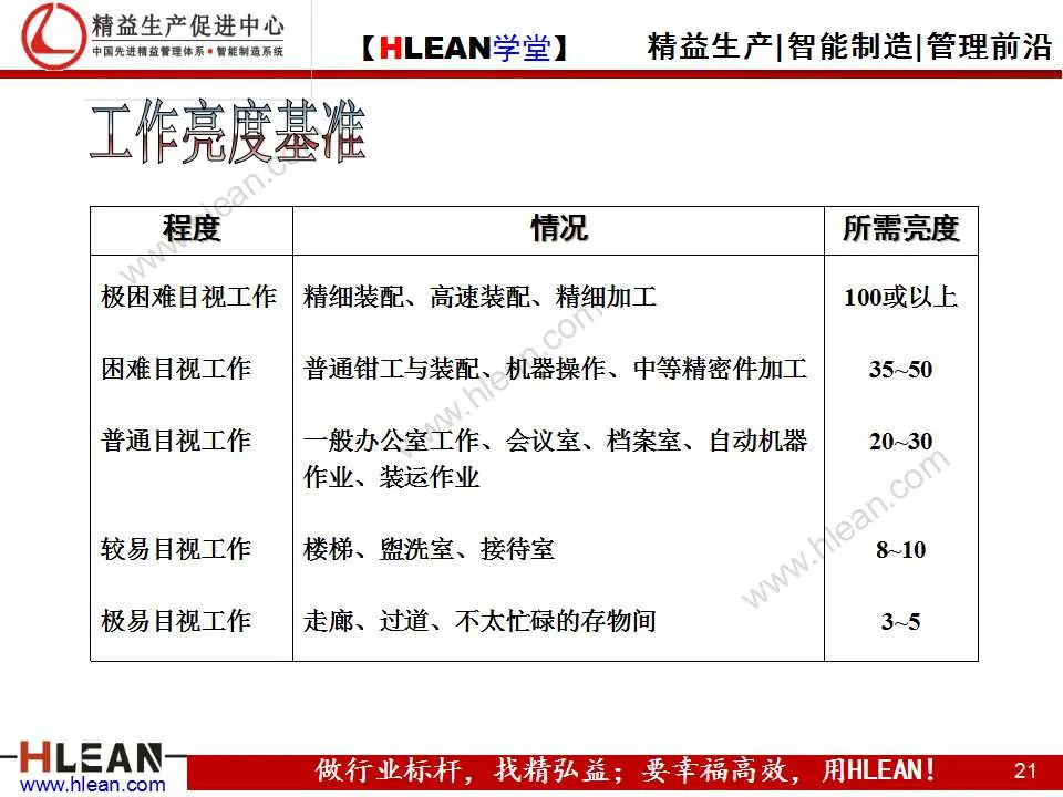 「精益学堂」IE技能训练之工作简化（上篇）