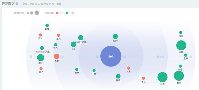 当年中国最火的网页游戏网站4399，玩家过亿，你还记得吗？