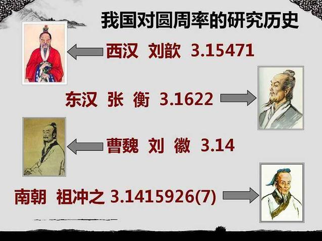 科学家祖冲之，醉心沉迷科学研究，终取得如此
