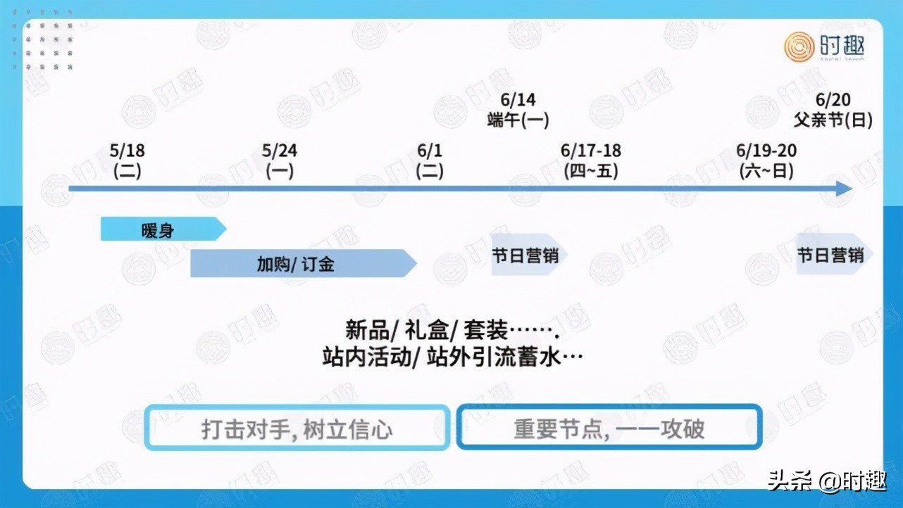 8000字解构618品牌营销玩法