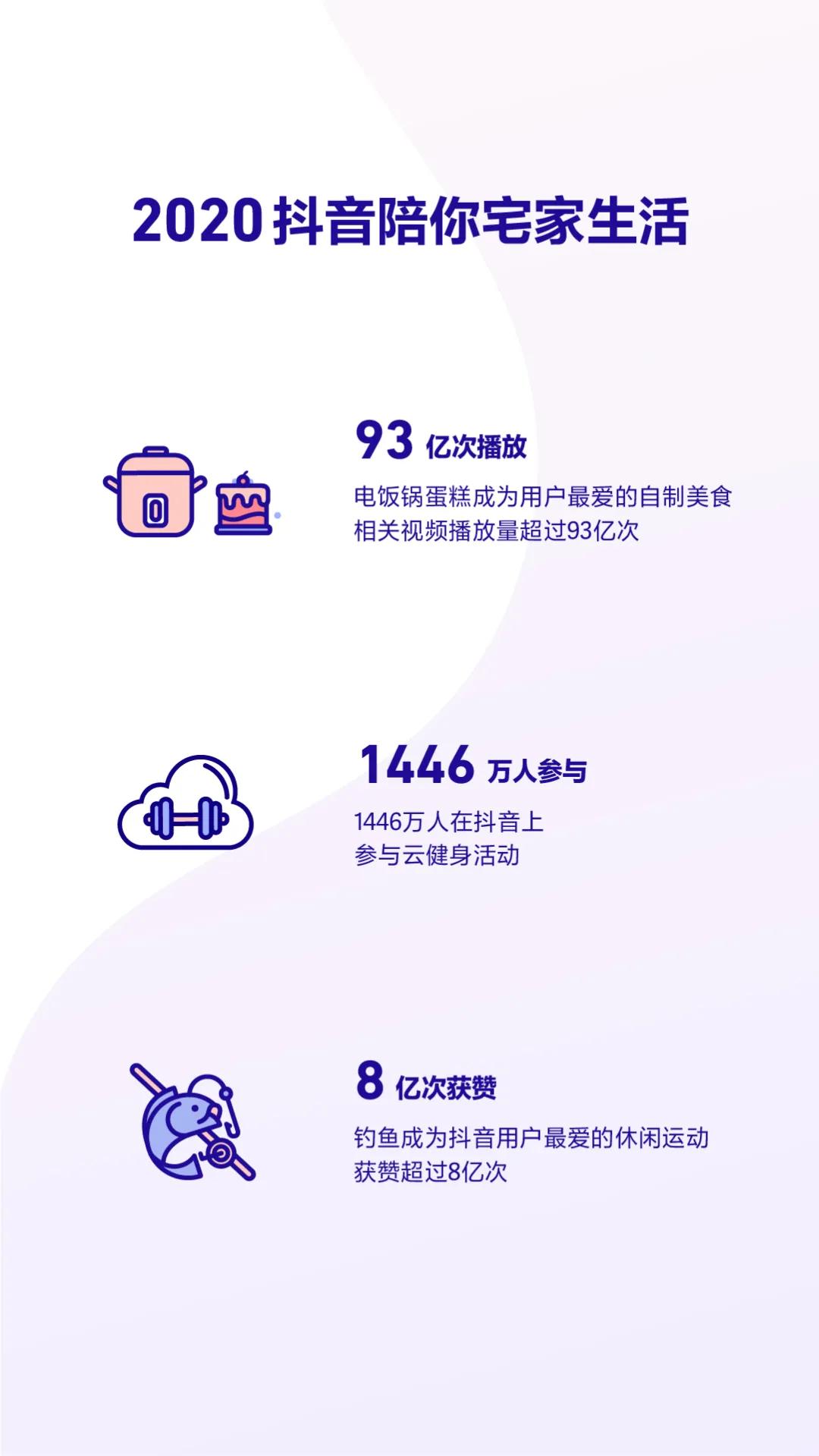抖音发布2020数据报告 成都获赞量全国第三