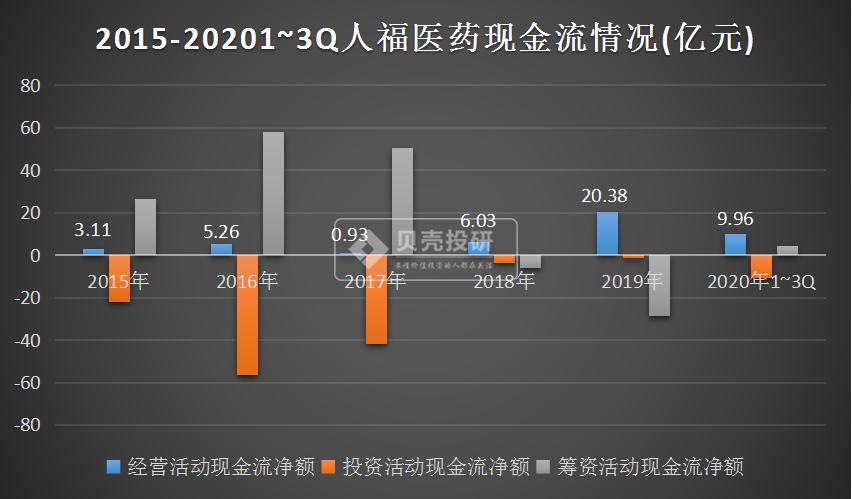 出售高毛利的安全套，人福医药终于做对了决定