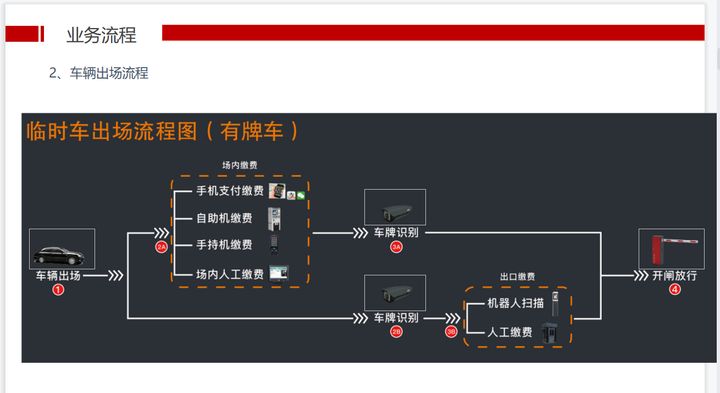 立方设计：大型停车场停车管理解决方案，推荐收藏