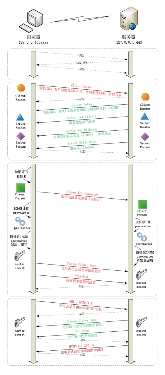 阿里面试官：小伙子，给我说一下HTTP和HTTPS的区别吧