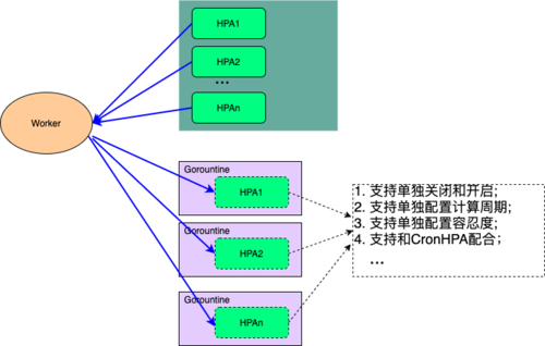 大型Kubernetes集群的资源编排优化