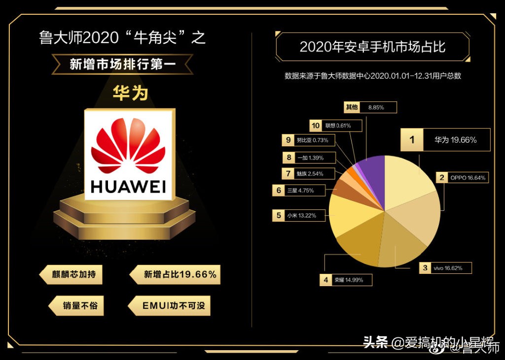 三星手机在国内的市场份额真的不到1%吗？鲁大师给出了答案