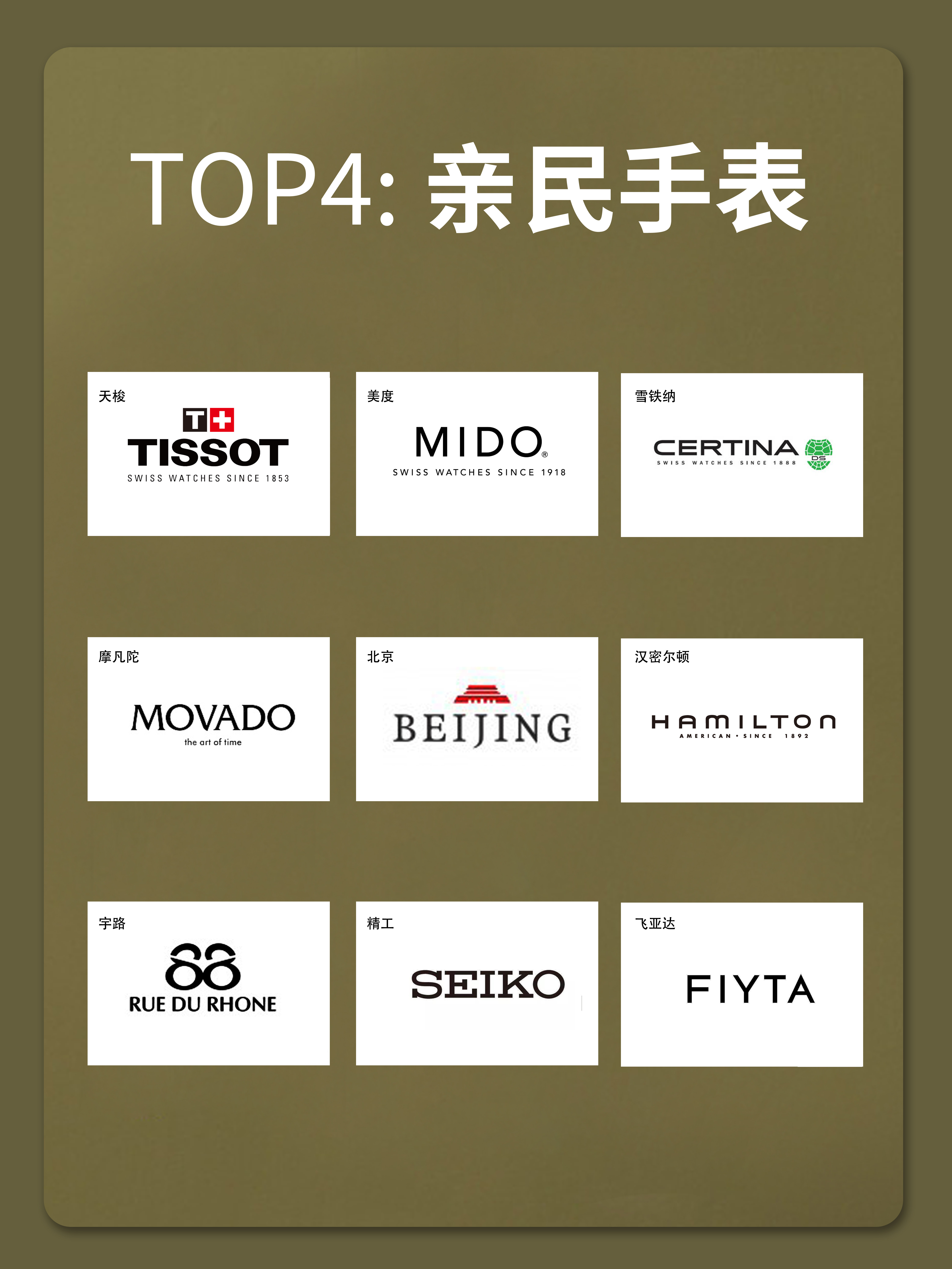 Global watch brand classification iNEWS