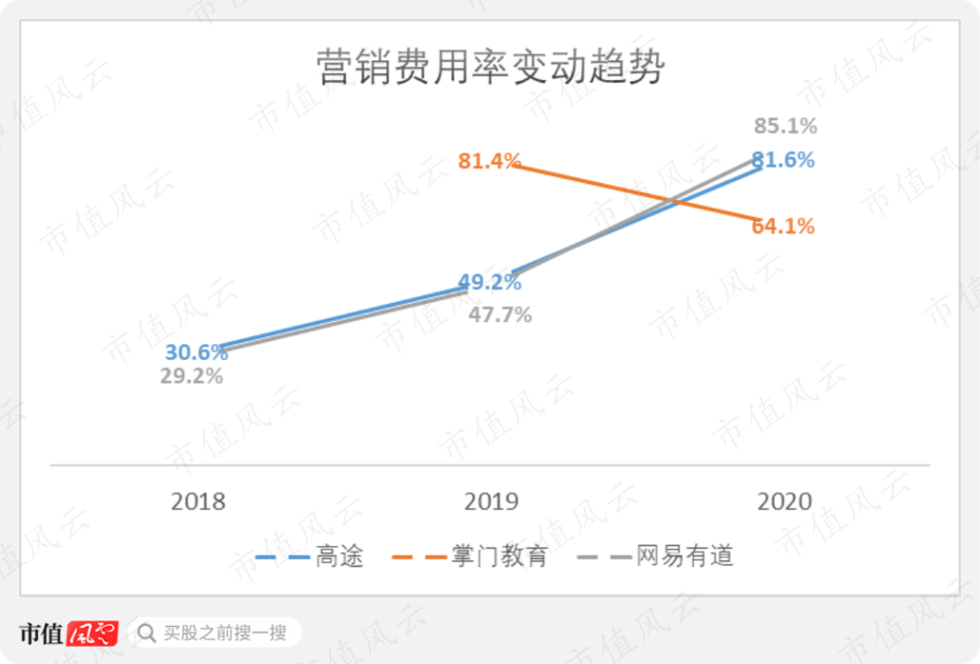 K12教育市场洗牌之际，哪家公司更具核心竞争力？