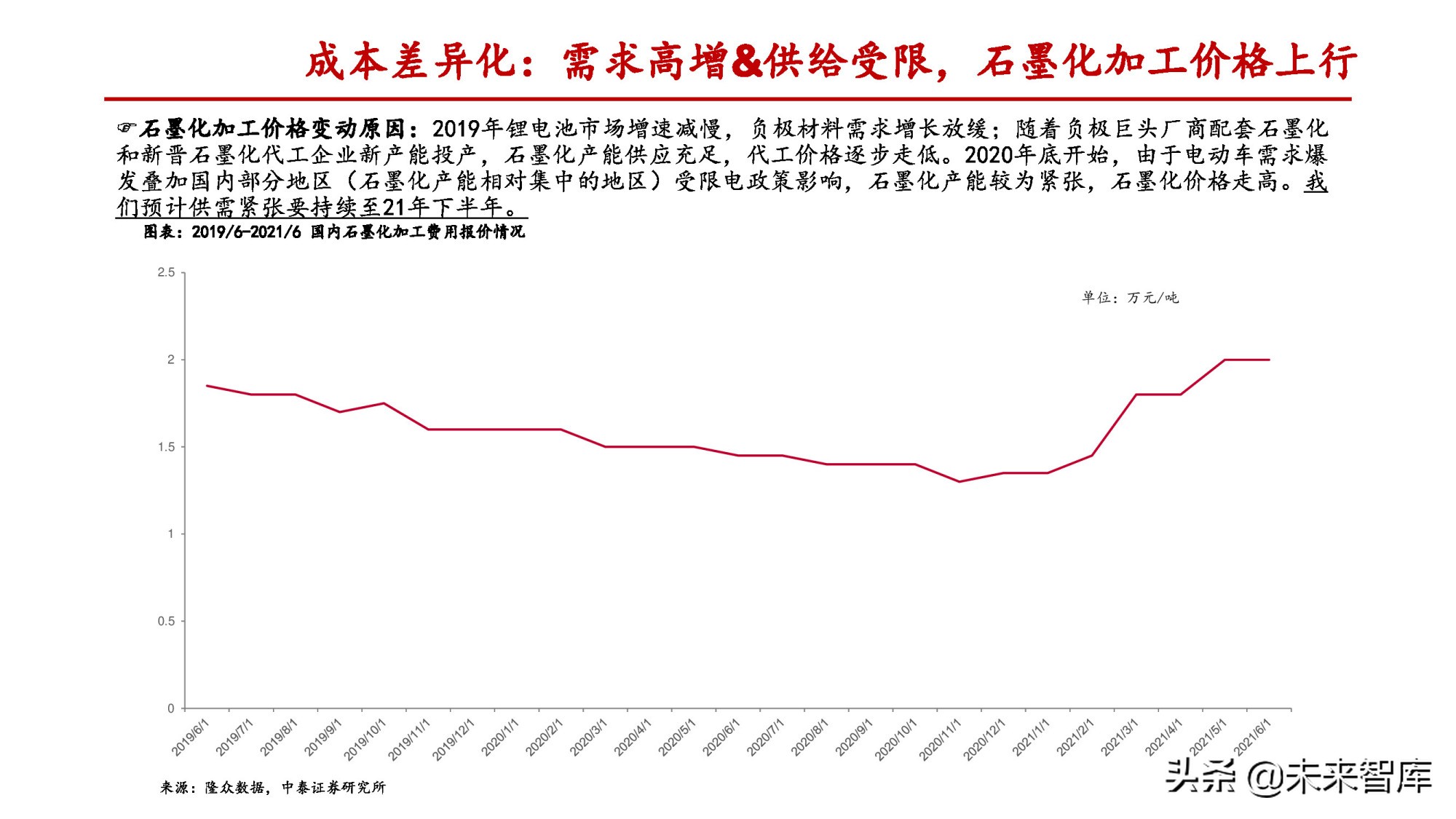 锂电负极行业专题报告：一体化和连续石墨化有望拉开成本差距