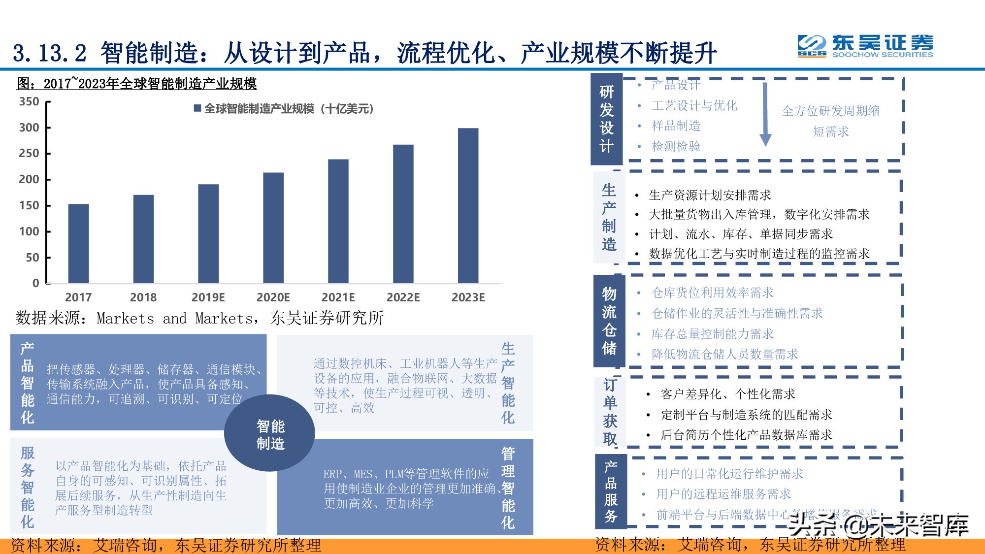 全面擁抱“數(shù)字加+”：從數(shù)字新基建到數(shù)字平臺(tái)及服務(wù)