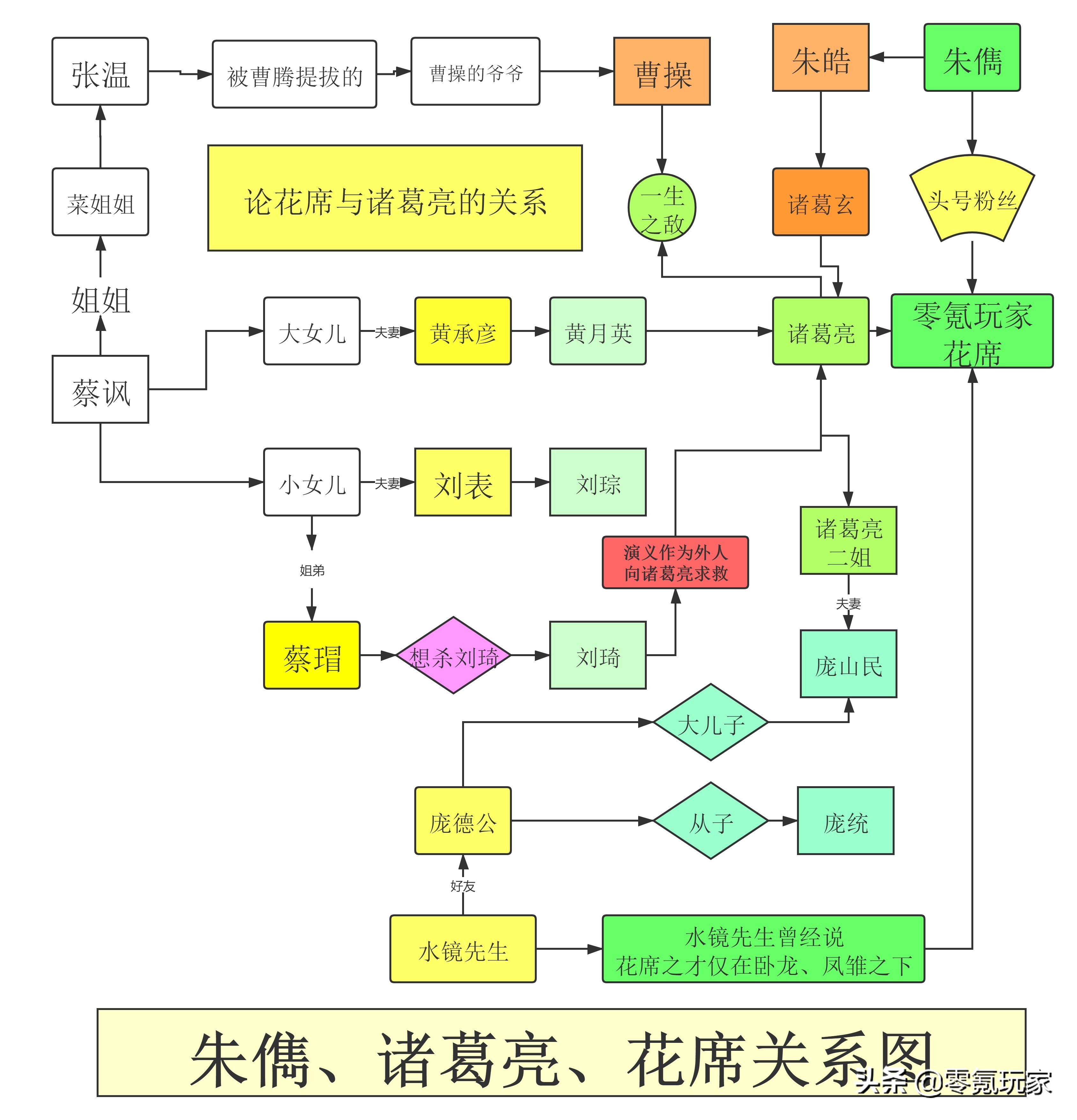 三国志战略版：6-9赛季开荒新潮流，SP朱儁成为野地克星