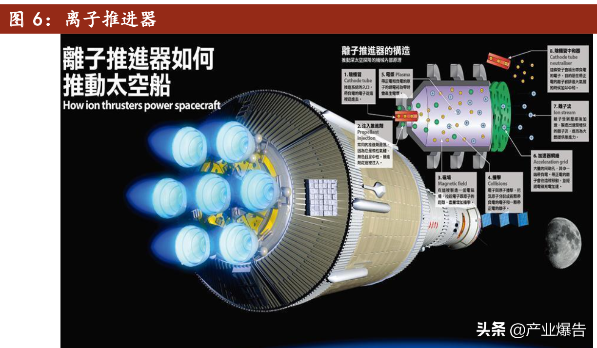 稀有金属铯、铷的三大需求增长点：5G、卫星、量子技术