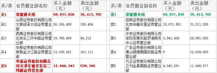 「龙虎风云录」券商股勇杀回马枪，军工稀土联