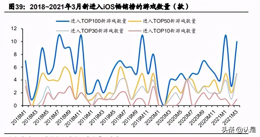 文化娛樂傳媒行業20年報和21Q1季報總結分析報告