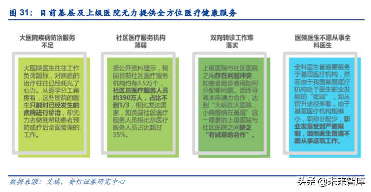 互联网医疗行业研究与投资策略：乌云背后的金边