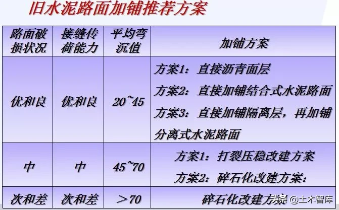 公路改造工程路基路面设计，你确定都会吗？