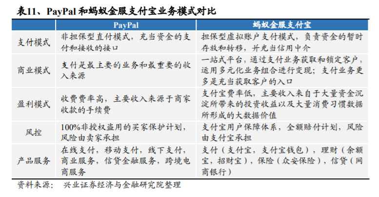 支付宝是如何练成蚂蚁金服的