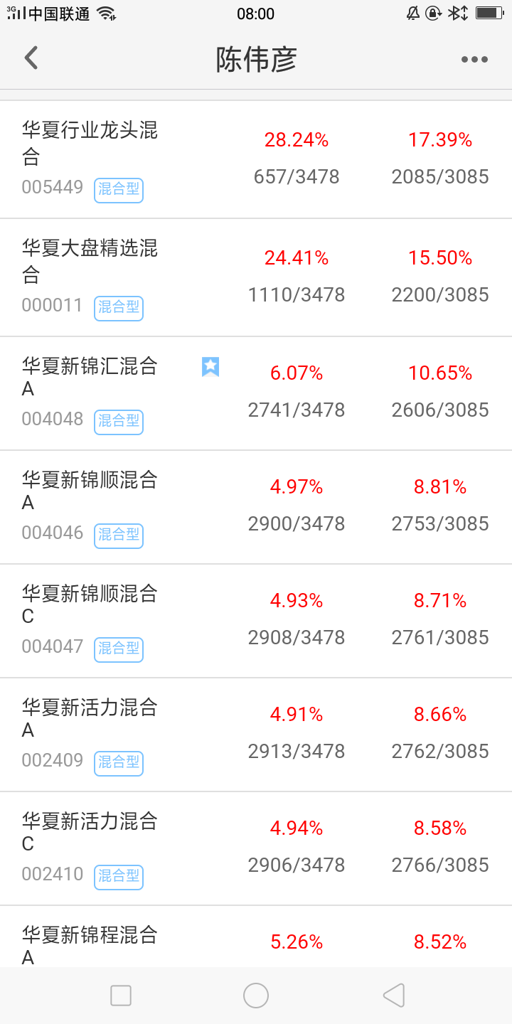 基金测评:华夏大盘精选混合