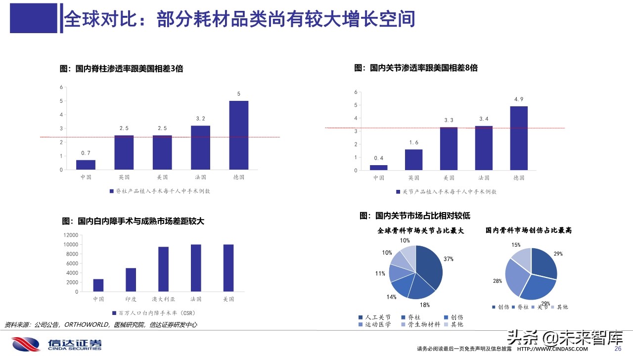医药行业深度报告：医用耗材招采准入专题研究