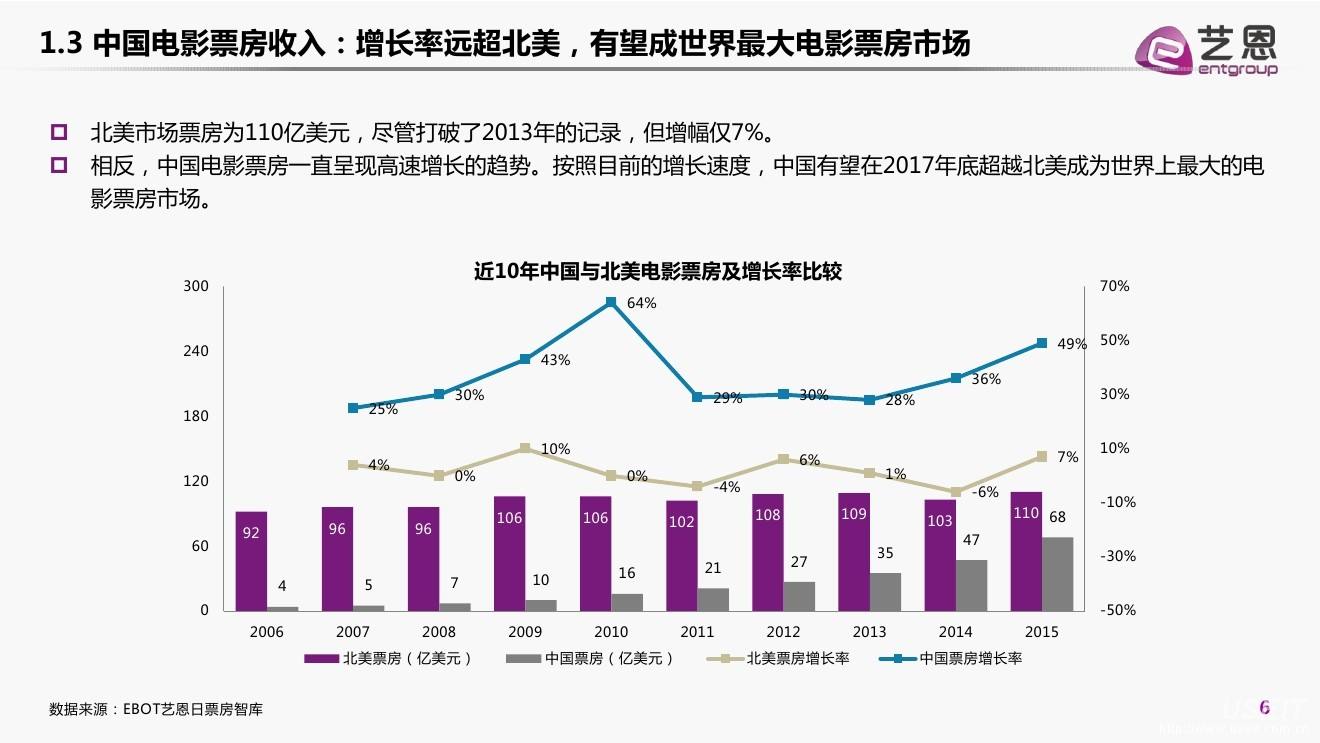 国内电影节热度下降，奖项缺少影响力，应该问问为什么和怎么办了