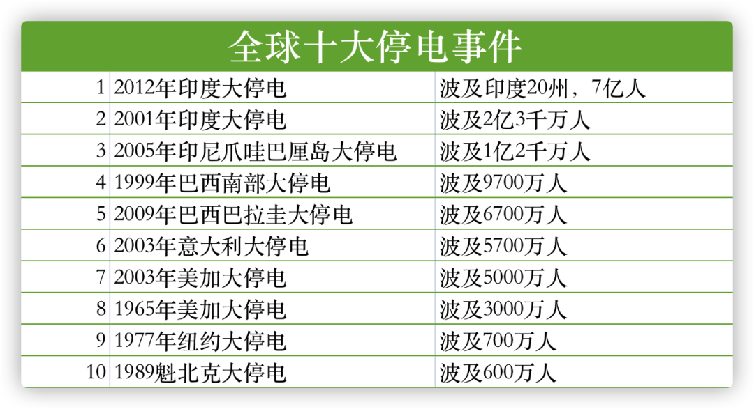 中国在西藏修大坝，印度为什么急眼了？