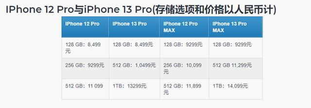 iPhone13全系價(jià)格泄露，蘋果還解決了歷史難題，再也不怕沒信號(hào)