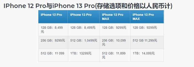 iPhone13全系价格泄露，苹果还解决了历史难题，再也不怕没信号