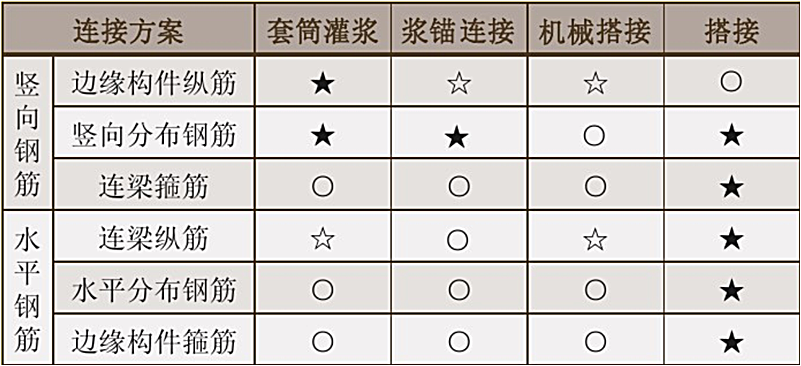裝配式結構經(jīng)濟性分析