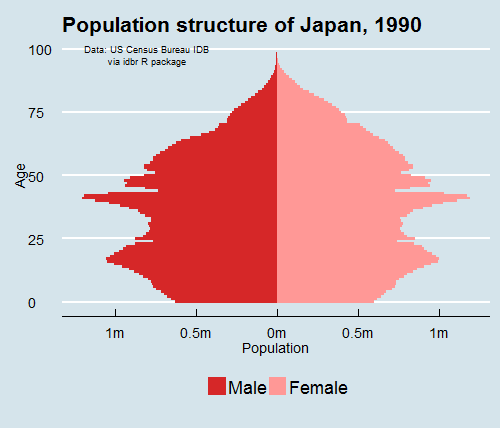 日本公布处女率，中国网友：这还是我认识的日