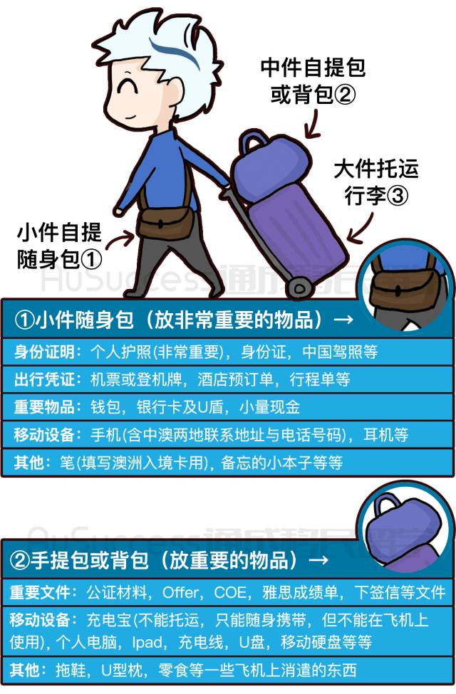 【通小成条漫】澳洲留学行李清单详细说明！