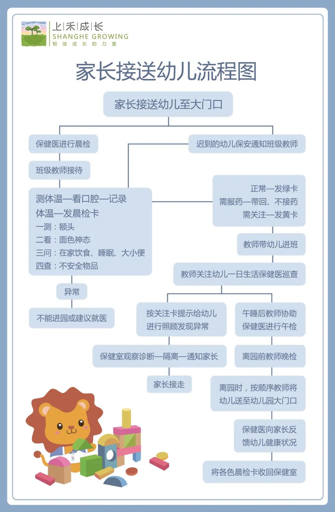 2021年春季开学通知 | 上禾成长幼儿园（丽景名都园）