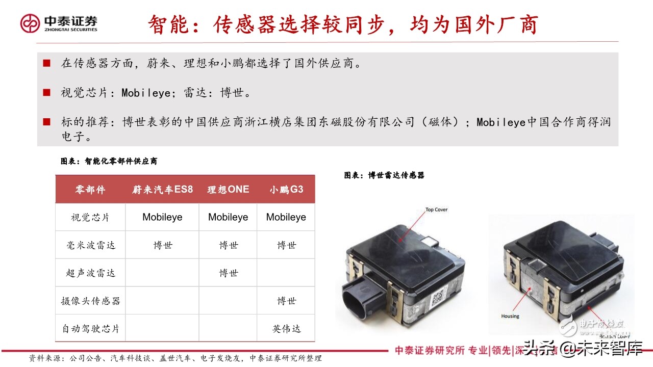 新能源汽车产业专题报告：造车新势力研究