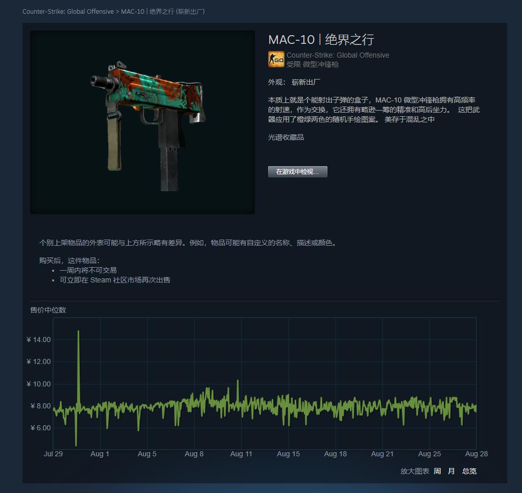 CSGO皮肤推荐——MAC-10 | 绝界之行