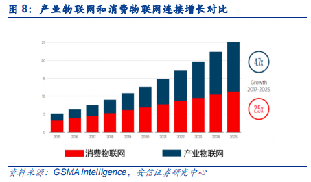 移远通信专题分析：车载模组先发优势和技术实力显著