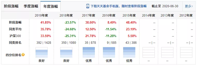 明星经理看大势3丨陈一峰：被动减持多只牛股 市场一现象值得关注