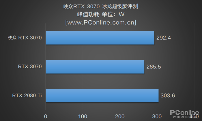 映众RTX 3070冰龙超级版评测：当30系中端也用上4风扇