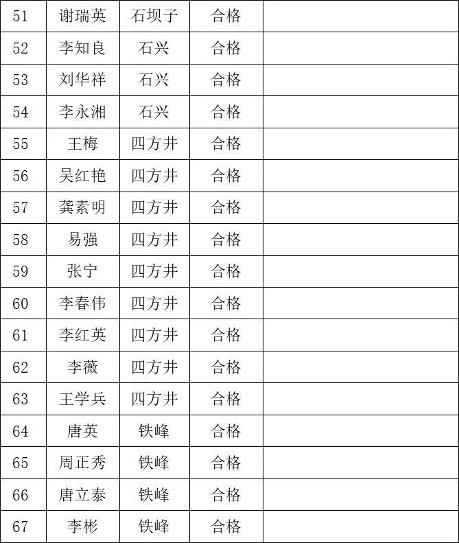 安岳发布关于2020年公租房腾退房源再分配申请家庭审核结果公示