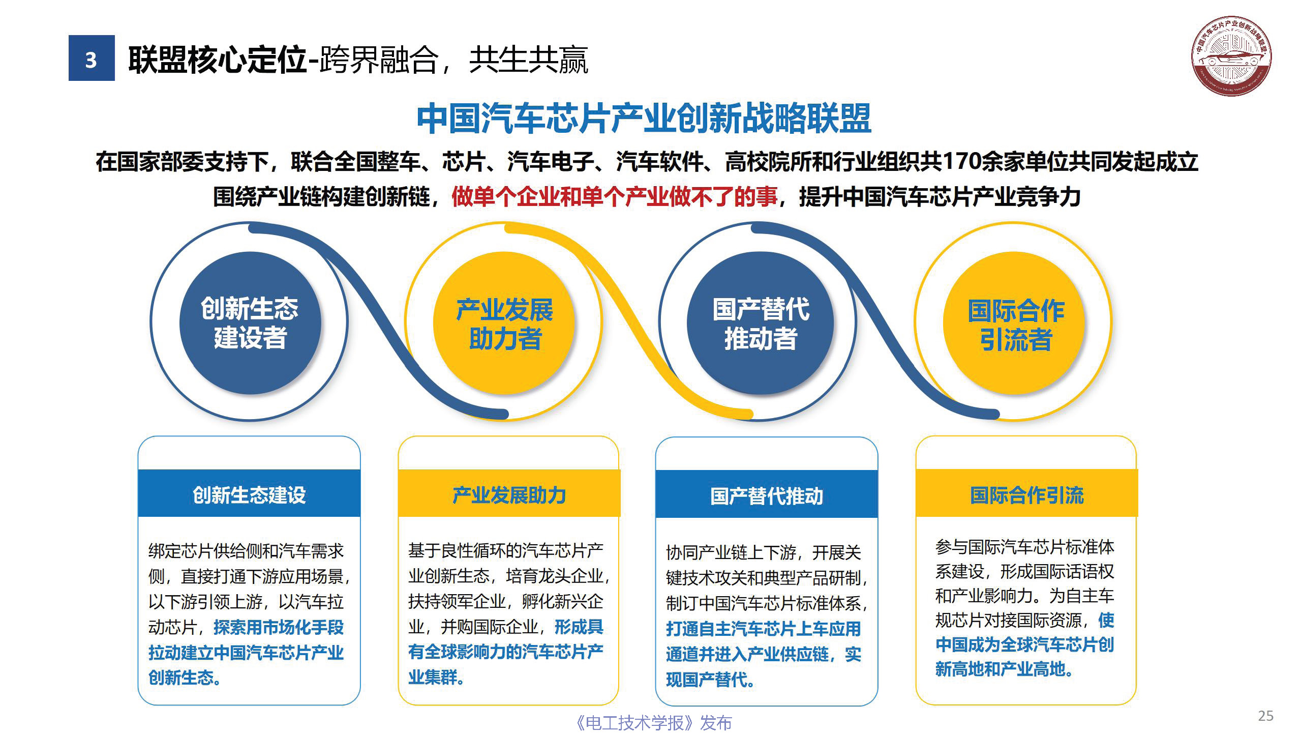 行业深度报告：中国汽车芯片产业的机遇挑战与应对策略