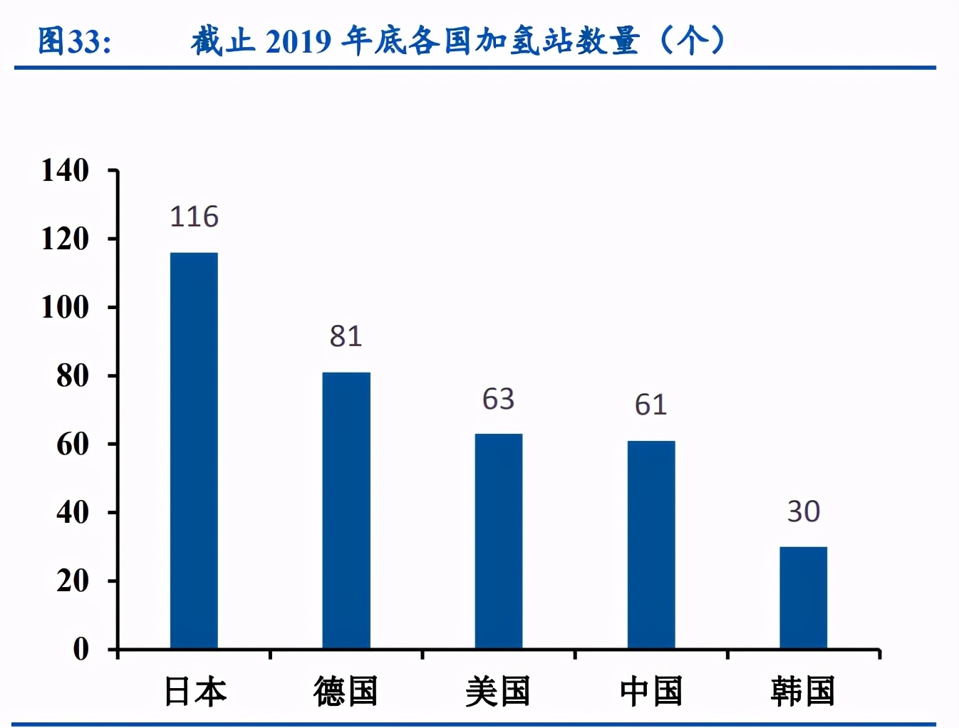 燃料电池行业深度报告：燃料电池汽车处于爆发前夕