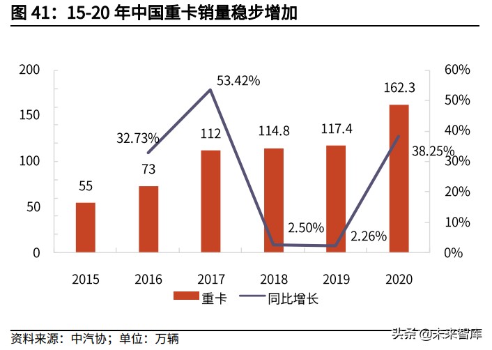 新能源汽车充换电产业研究：充换电协同发展为新能源汽车续航