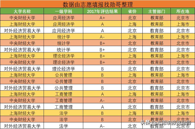 上海财经大学有多厉害,普通985嘲笑上财(图2)