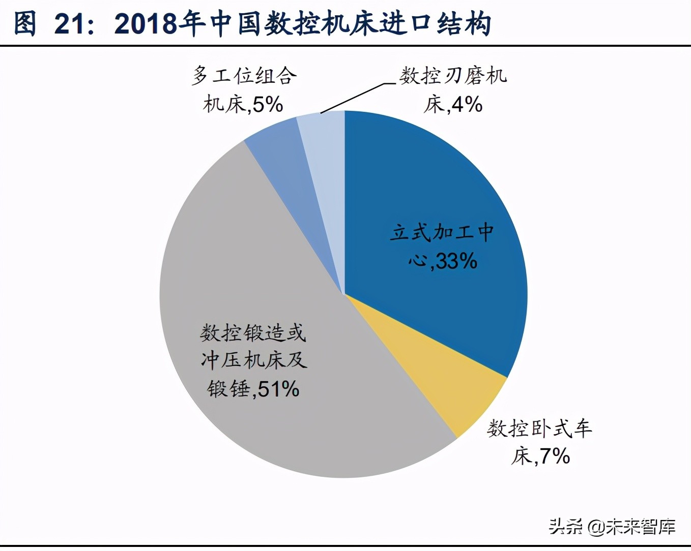 機床行業研究報告：工業母機，國之重器，全新格局，重新起航
