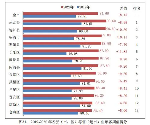 鼓楼人为何爱逛超市？