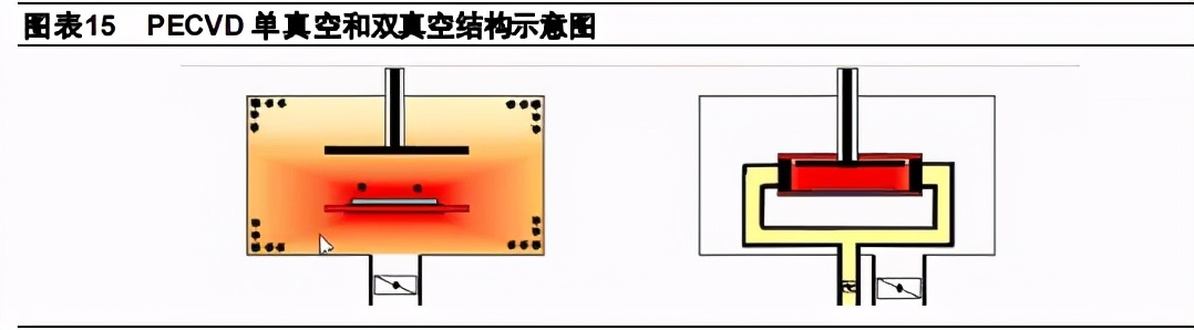 光伏电池设备行业分析：大趋势、大分化、大机会